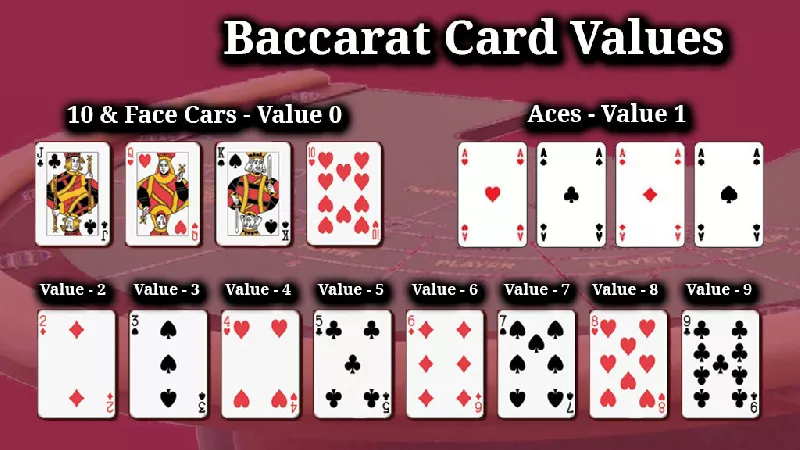 How to Play Baccarat: Basic Rules