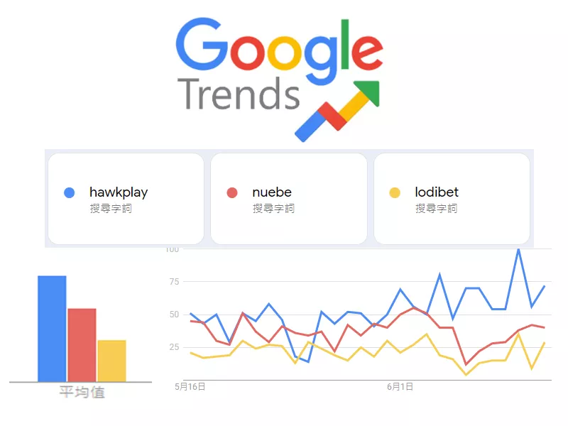 Google Trends Reveals Hawkplay as a Rising Star in Online Gaming in the Philippines