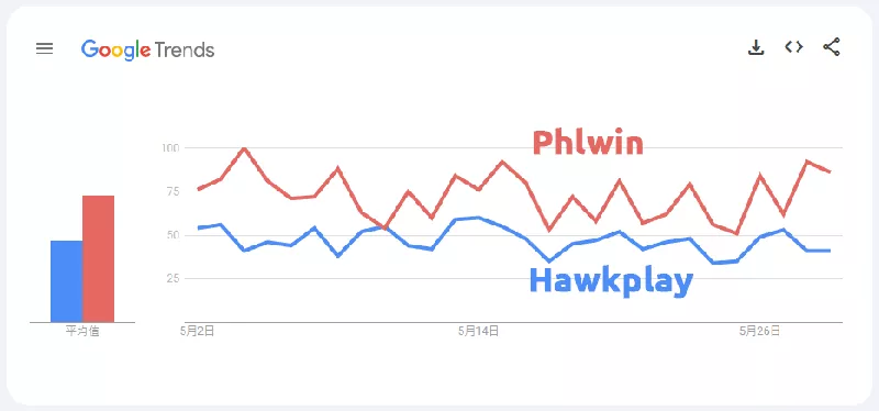 Search Volume from Google Trends