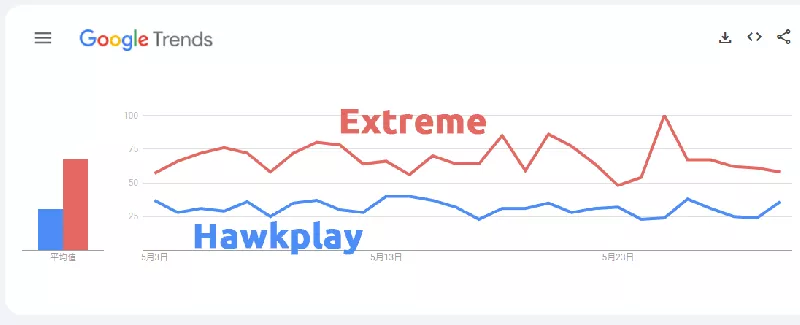 Comparison of Internet Volume