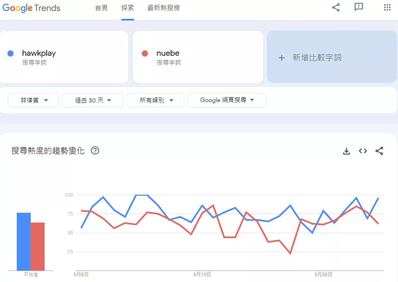 Google Trends Analysis