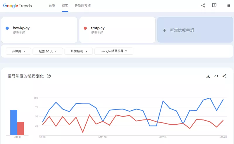 Google Trends Analysis