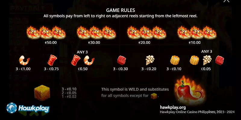 Gameplay and Mechanics